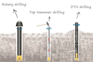 Top hammer drilling